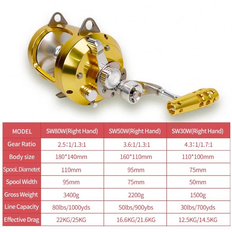 【Popular】Hot Sell Aluminum All - Fishing Boat Aluminum recension och pris