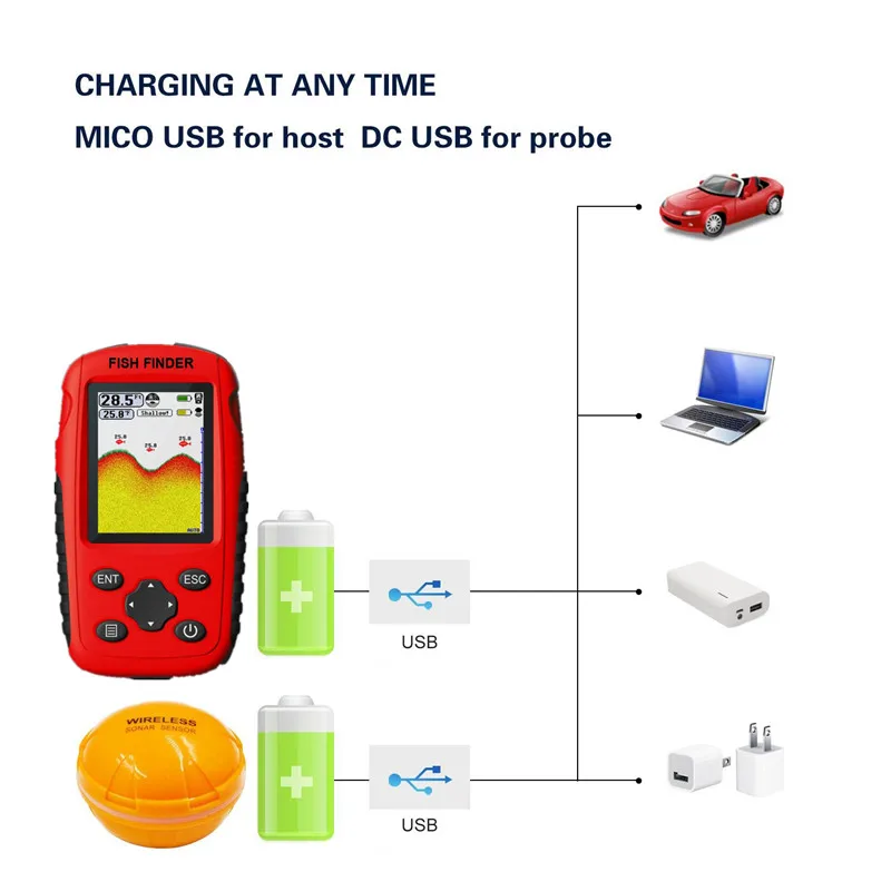Update 200M Portable Sonar Fis - Fishing Boat Depth Finder recension och pris