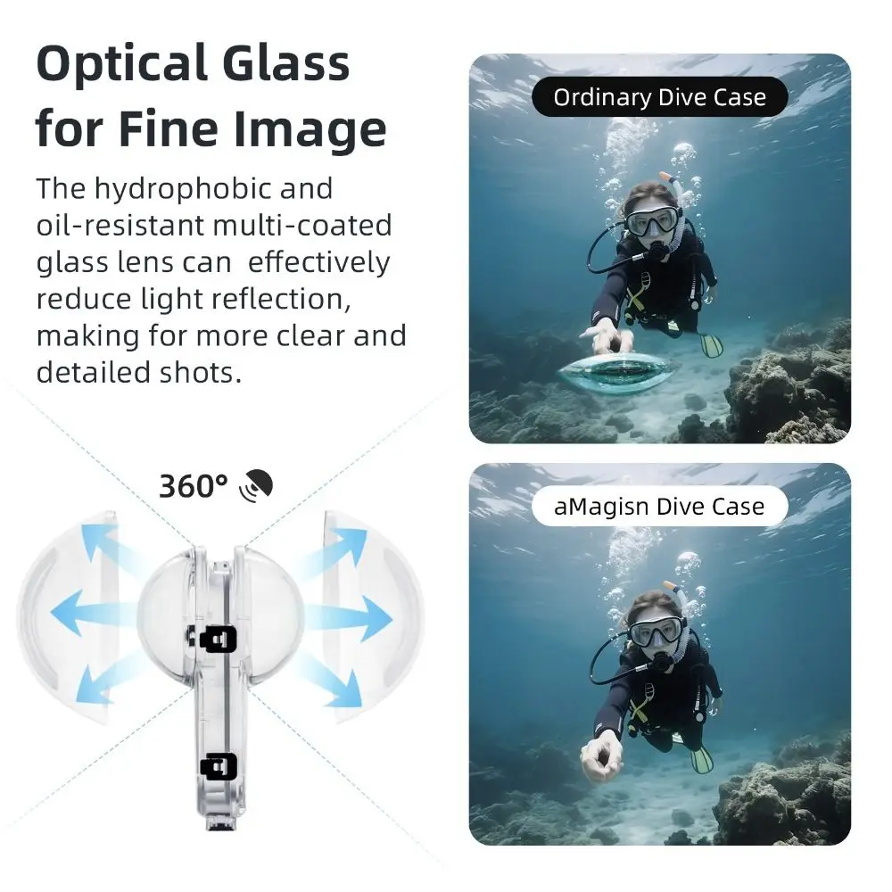 aMagisn For Insta360 X4 50M In - Fishing Boat Cover recension och pris